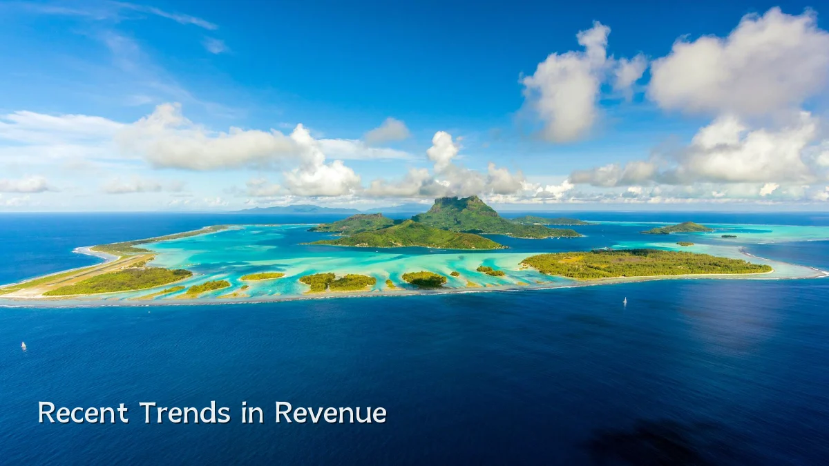Recent Trends in Revenue